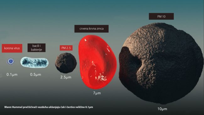 cestice slika cestice slika